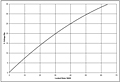 Generator G10 Performance Curves