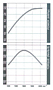 Torque Curve for Deutz® 98 Millimeter (mm) Bore Diesel Engine (TCD 3.6 L4)