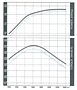 Torque Curve for Deutz® 101 Millimeter (mm) Bore Diesel Engine (TCD 4.1 L4 T4i and TCD 4.1 L4 T4)