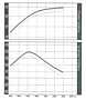 Torque Curve for Deutz® 110 Millimeter (mm) Bore Diesel Engine (TCD 7.8 L6 T4i and TCD 7.8 L6 T4)