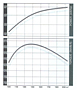 Torque Curve for Deutz® 132 Millimeter (mm) Bore Diesel Engine (TCD 16.0 V8 T4i and TCD 16.0 V8 T4)