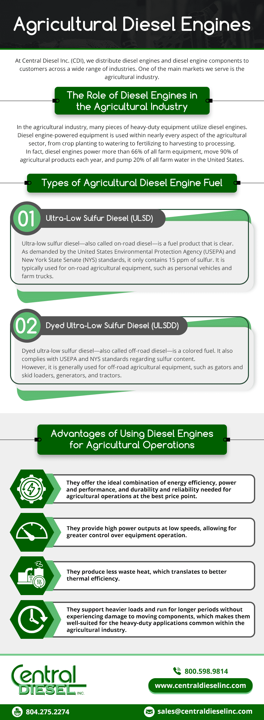 Agricultural Diesel Engines